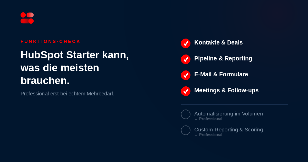 Funktions-Check: HubSpot Starter deckt Kontakte & Deals, Pipeline & Reporting, E-Mail & Formulare sowie Meetings & Follow-ups ab – Automatisierung im Volumen und Custom-Reporting & Scoring brauchen erst Professional