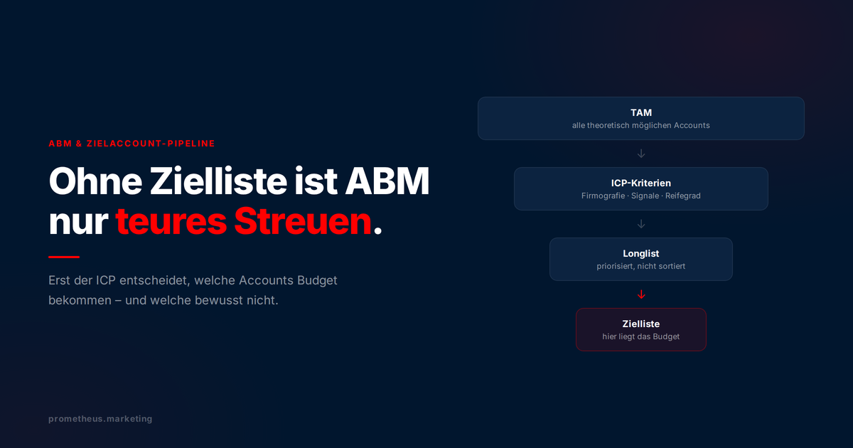 Ohne Zielliste ist ABM nur teures Streuen