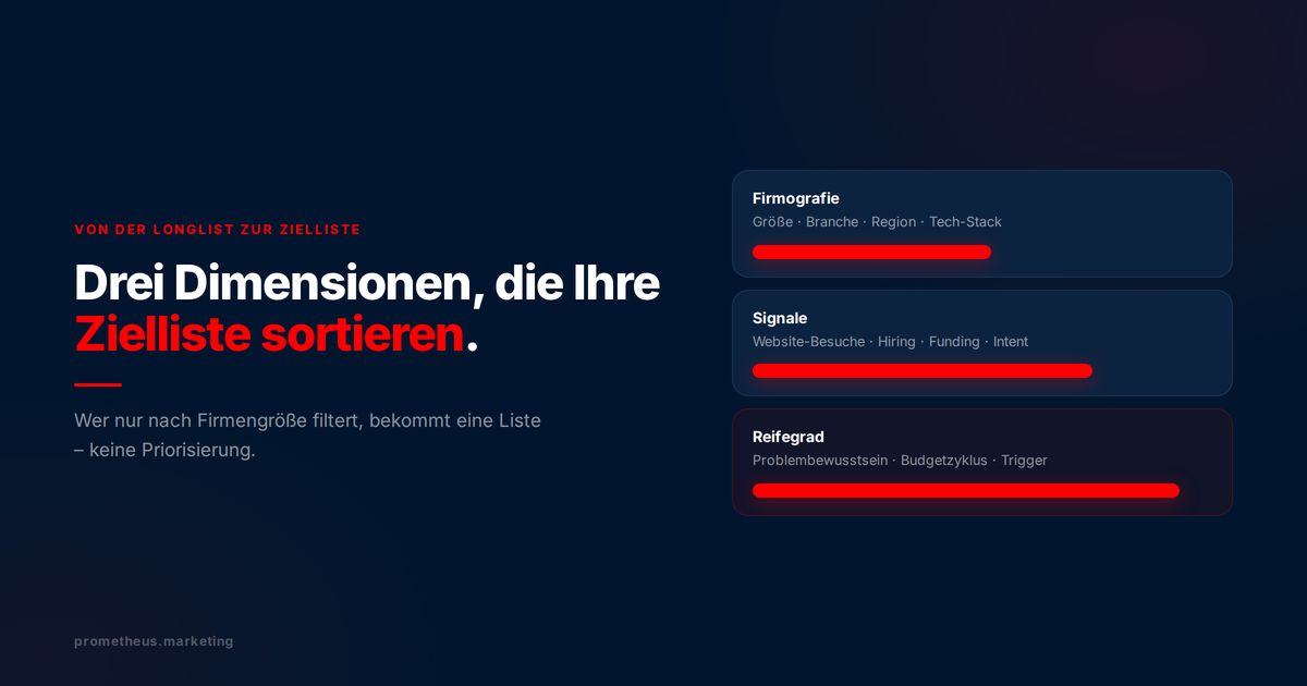Firmografie, Signale und Reifegrad als ICP-Dimensionen