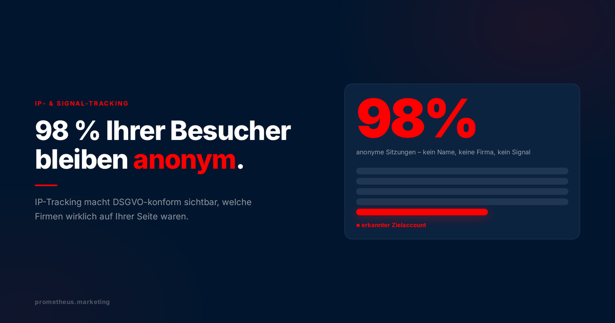 98 Prozent der Website-Besucher bleiben anonym