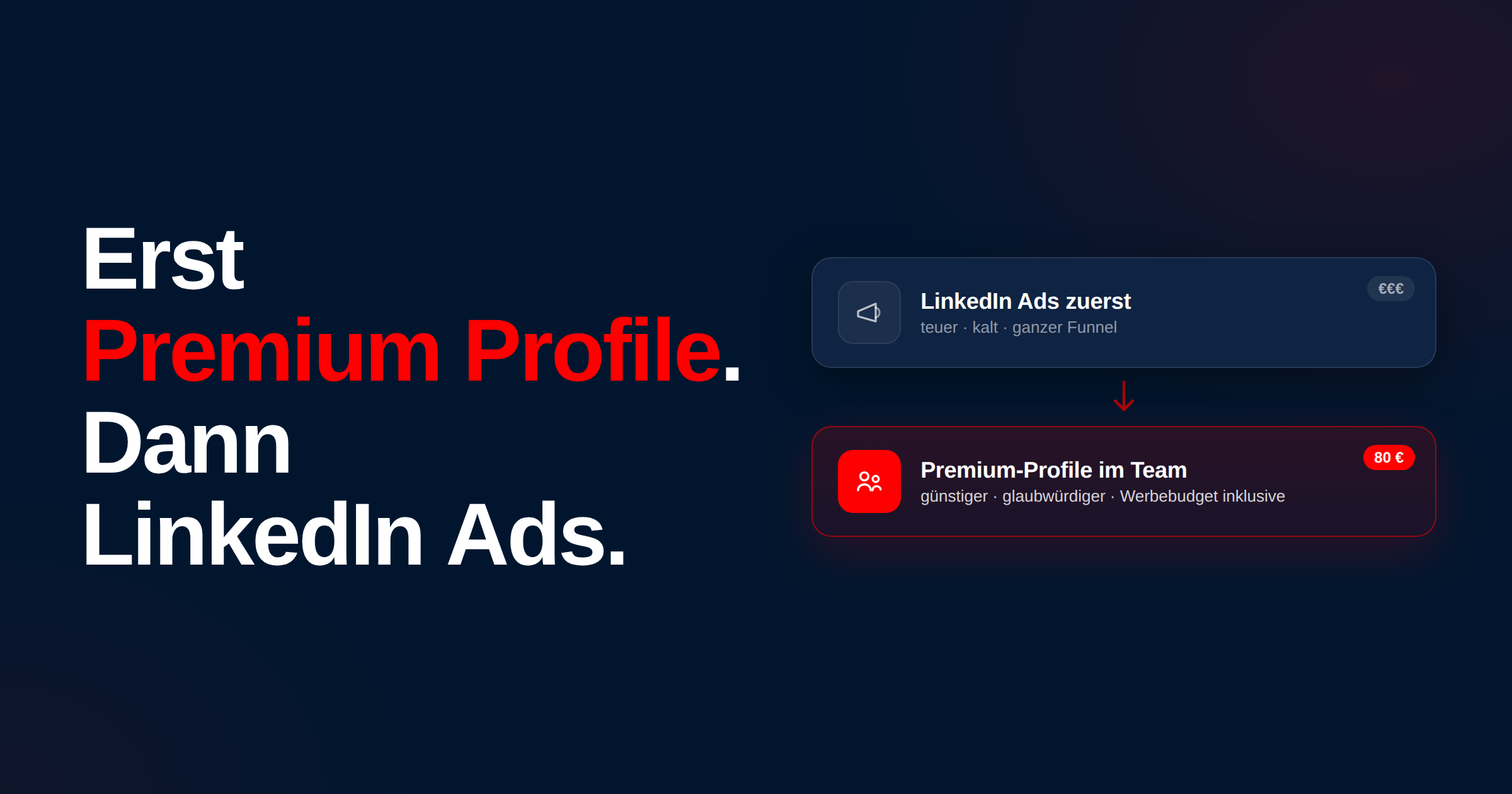 Erst Premium Profile. Dann LinkedIn Ads. – Ads-vs-Profil-Visual: Premium-Profile im Team sind günstiger, glaubwürdiger und bringen Werbebudget mit