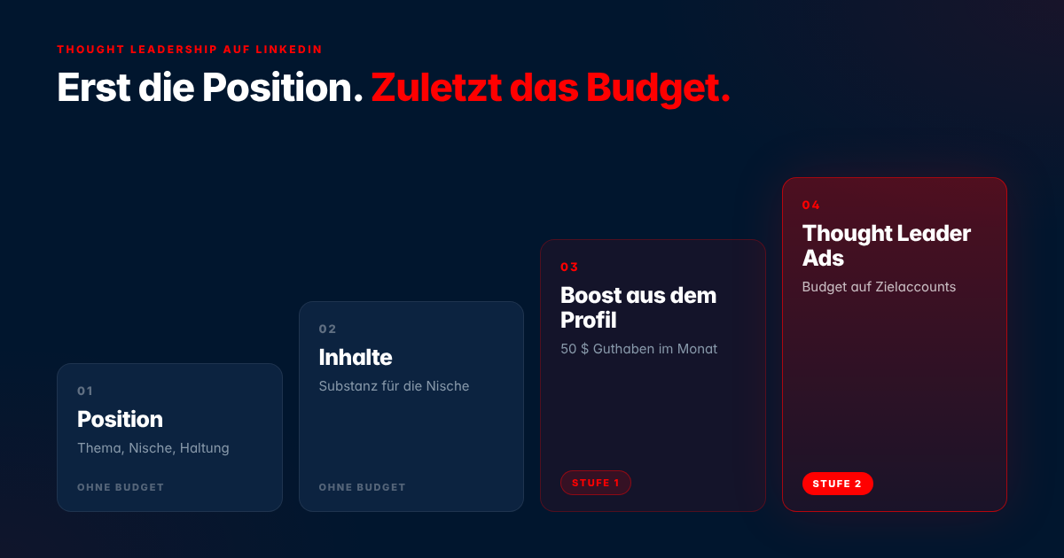 Stufenmodell für Thought Leadership auf LinkedIn: erst Position, dann Inhalte, dann Boost aus dem Profil, zuletzt Thought Leader Ads