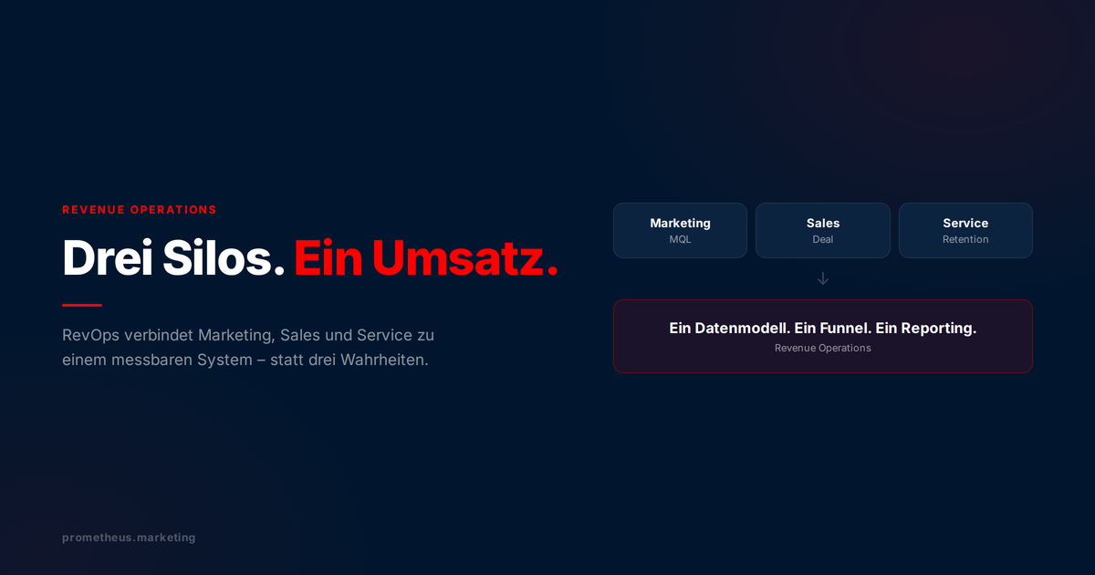 Drei Silos, ein Umsatz — Revenue Operations