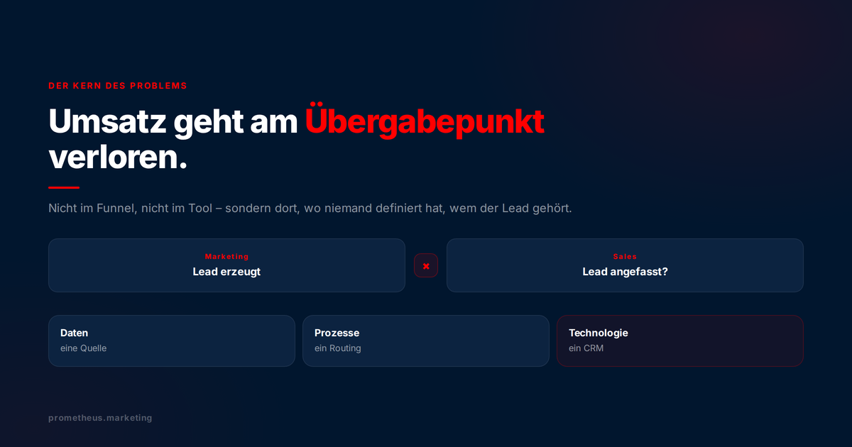 Umsatzverlust am Übergabepunkt zwischen Marketing und Sales