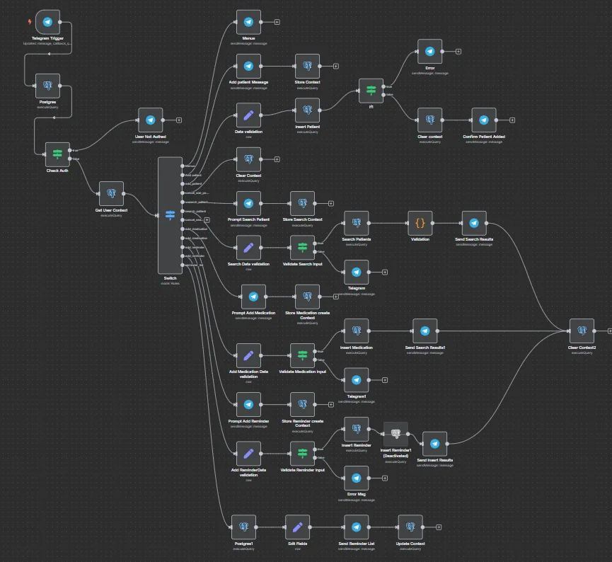 n8n Workflow – komplexe Automatisierung